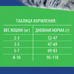 Сухой корм БРИТ ПРЕМИУМ Cat Sterilised Chicken с курицей 8 кг