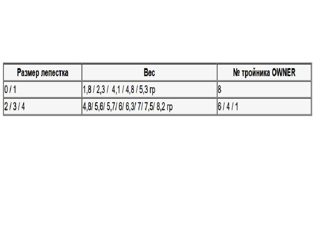 Блесна для рыбалки вращающаяся Nord Waters French AGLIA Hammer