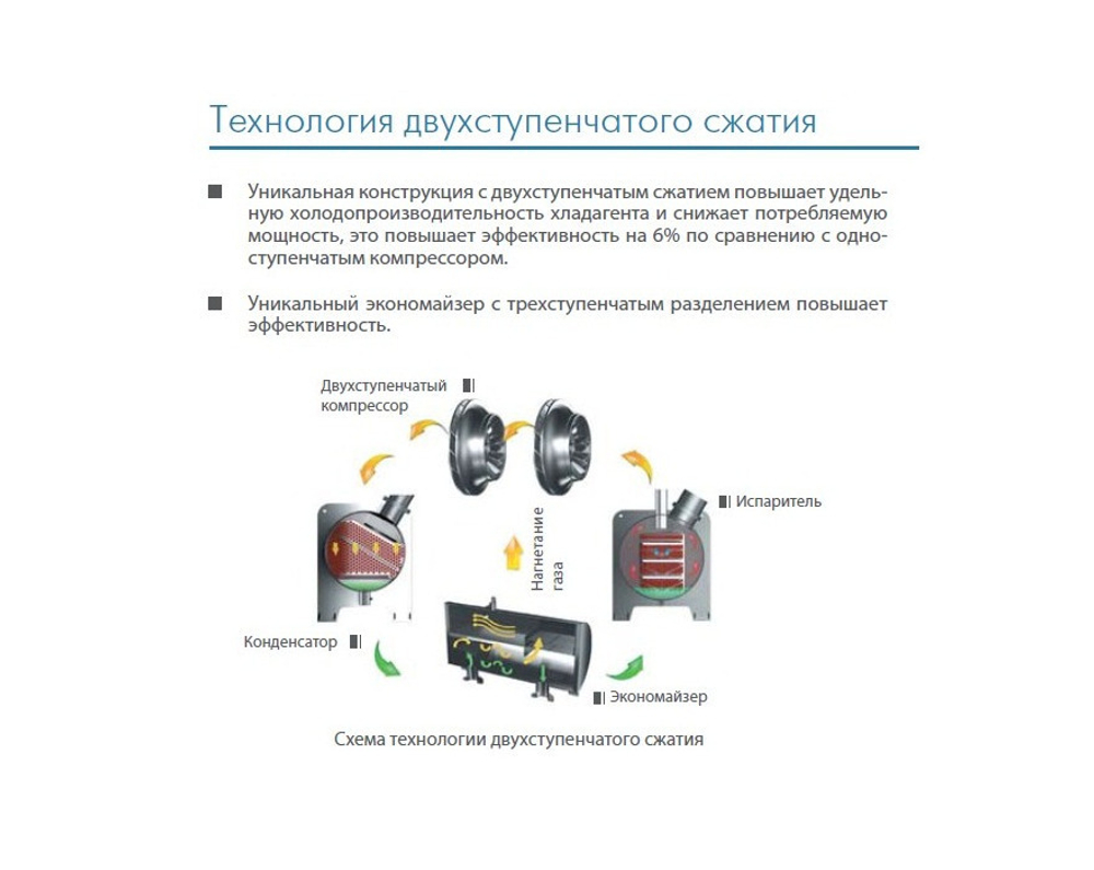 Чиллер MIDEA MWT2C7400B-FB10H