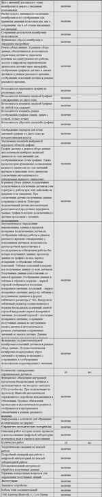Комплект оборудования для кабинета физики для ученика (PolusLab)