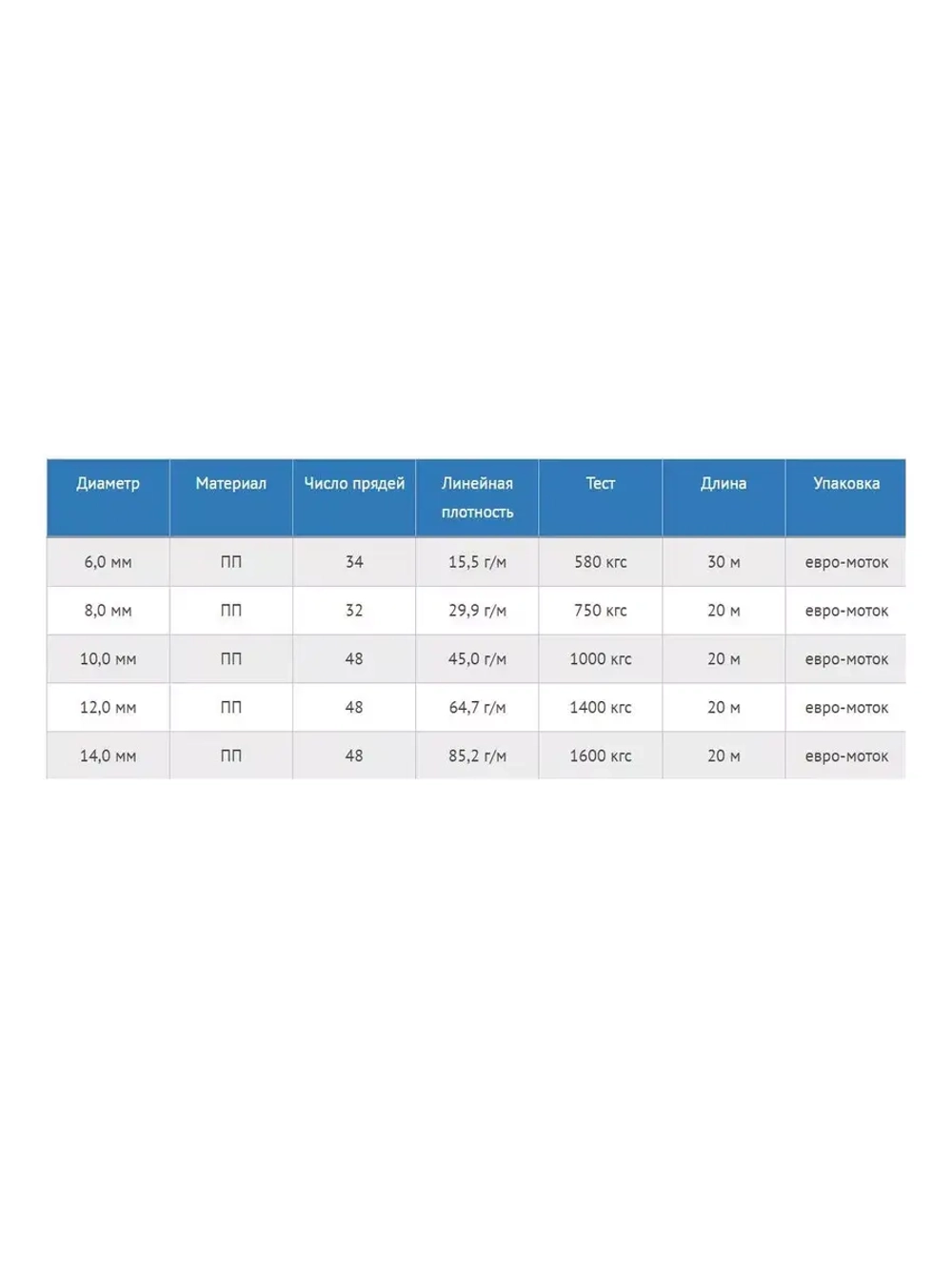 Шнур полипропиленовый плетеный с сердечником, 20 м