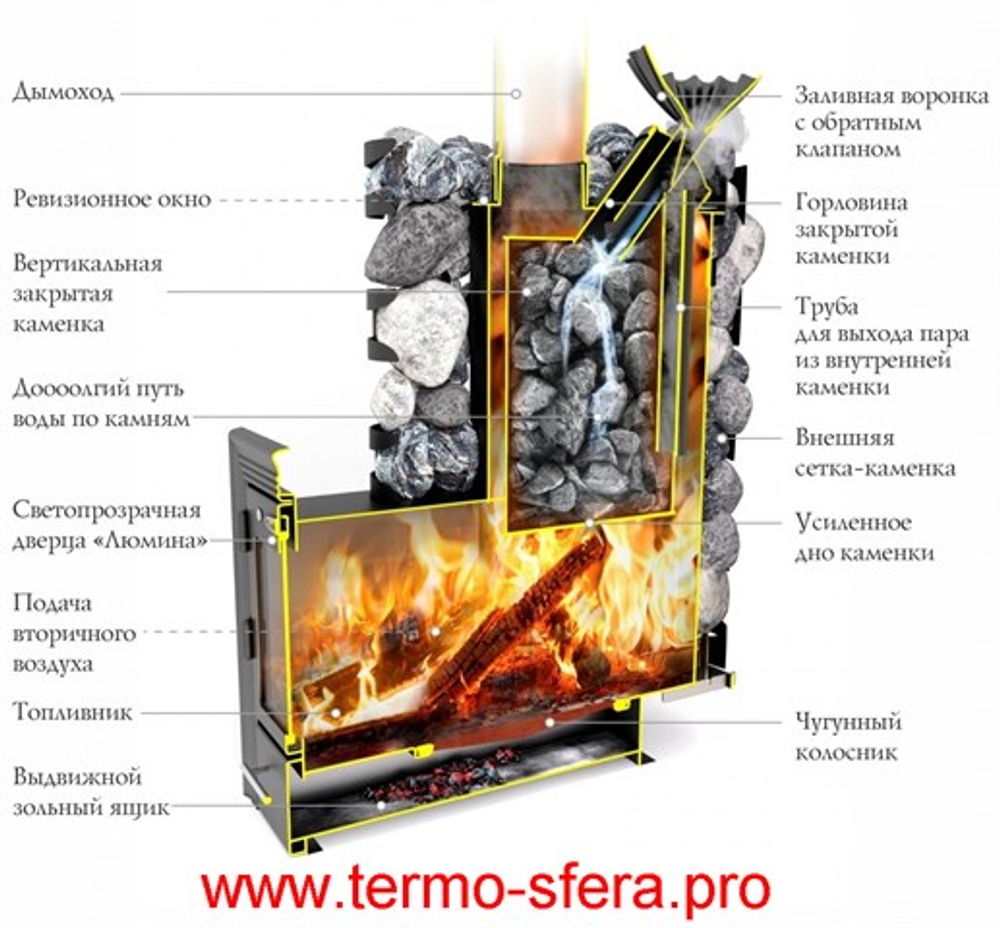 Банная печь-несетка Семирамида Inox Люмина антрацит ТМФ