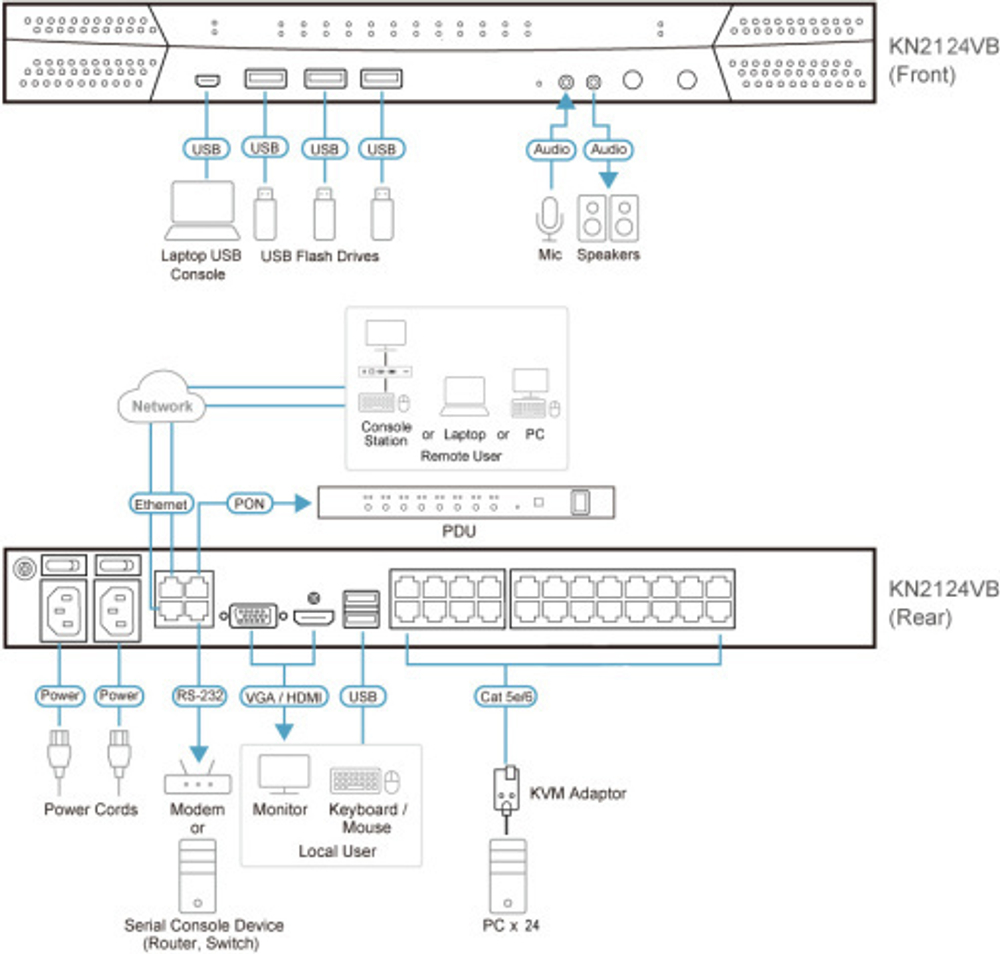 Переключатель KVM Aten KN2124VB-AX-G