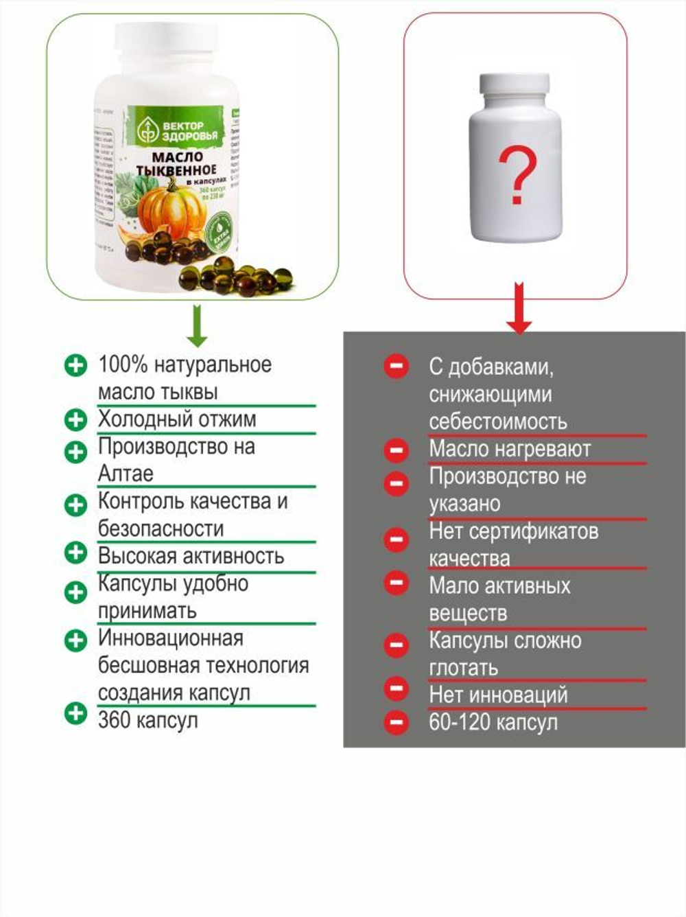 Масло тыквенное, 360 капсул