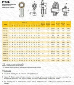 Шарнирный наконечник PHS8 TECHNIX (правая резьба)