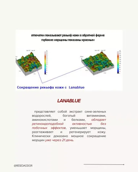 Сыворотка восстанавливающая с пептидами меди 5%