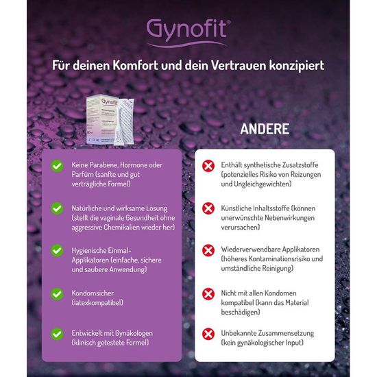 Gynofit гель с молочной кислотой