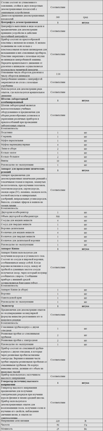 Комплект оборудования для кабинета химии для учителя (PolusLab)