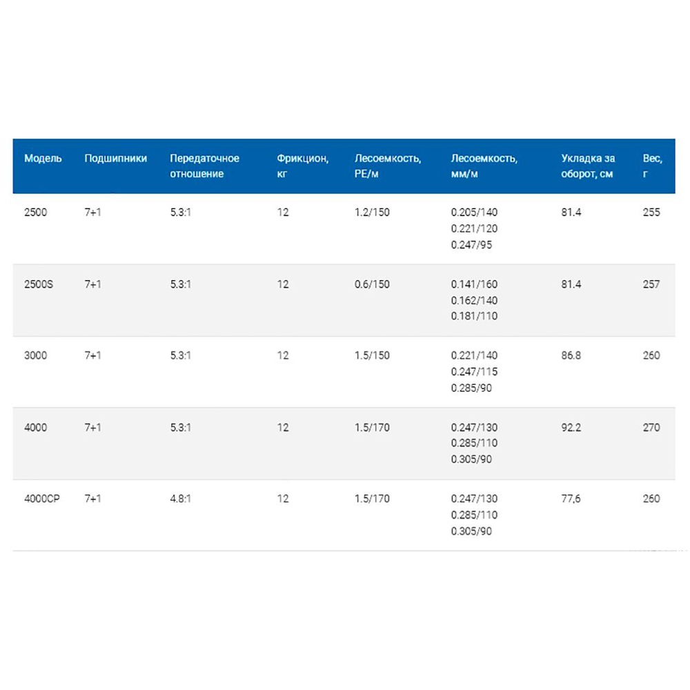 Катушка безынерционная Arta 4000
