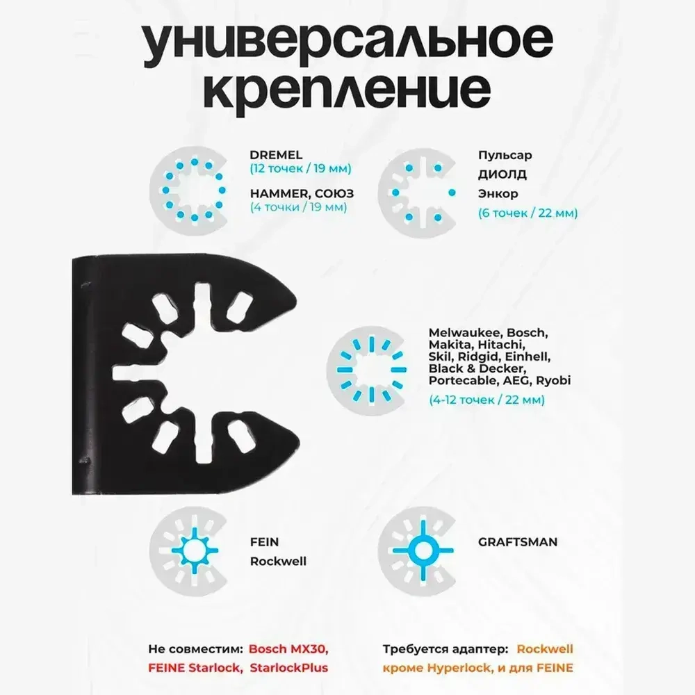 Насадки для реноватора МФИ комплект 5 шт