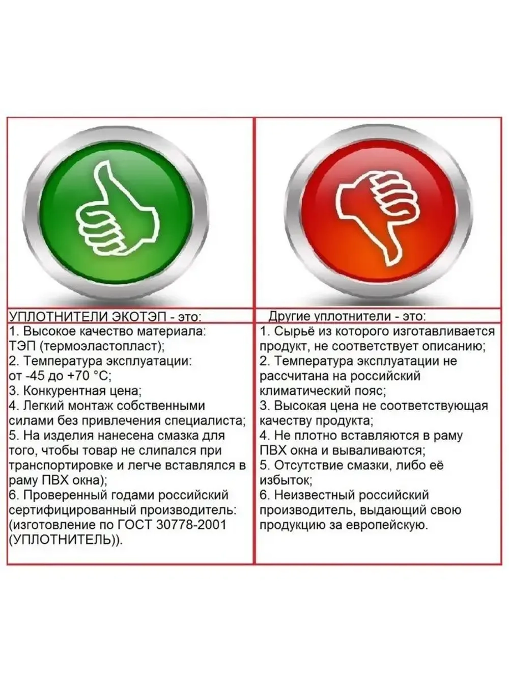 Уплотнитель для окон ПВХ, вставка заглушка паза, белый, 20 м