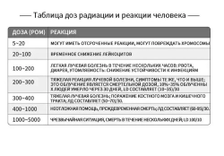 Дозиметр радиоактивного излучения портативный GC-F21