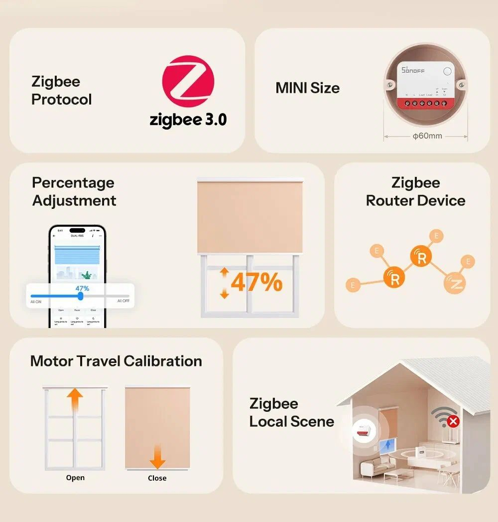 Zigbee Реле для роллетов Sonoff MINI-ZBRBS