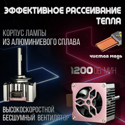 Автомобильные светодиодные LED лампы для авто / Цоколь D1S LED ксенон, без разбора фары, комплект 2 шт.