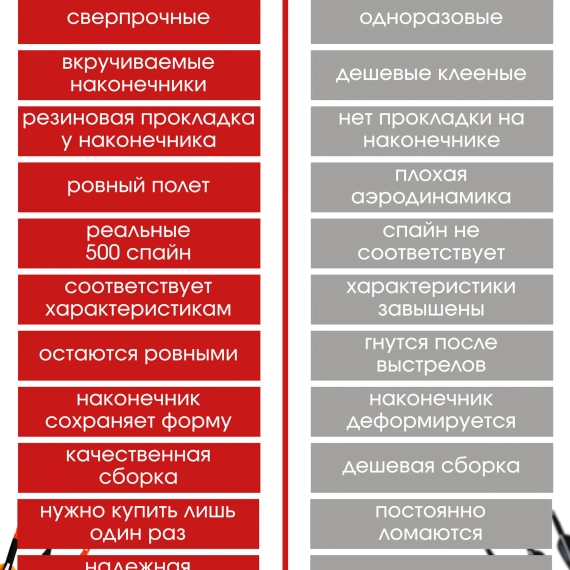 Стрелы для лука охотничьи 80см микс карбоновые спортивные GROZA (Синие 6шт.)