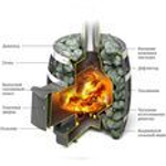 Печь для бани TMF САЯНЫ Мини Carbon