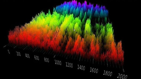 Fast Fourier Transform / Быстрое Преобразование Фурье