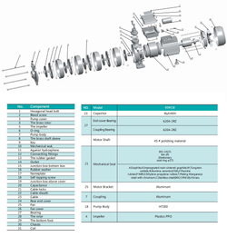 Центробежный насос серии KSW, Shimge