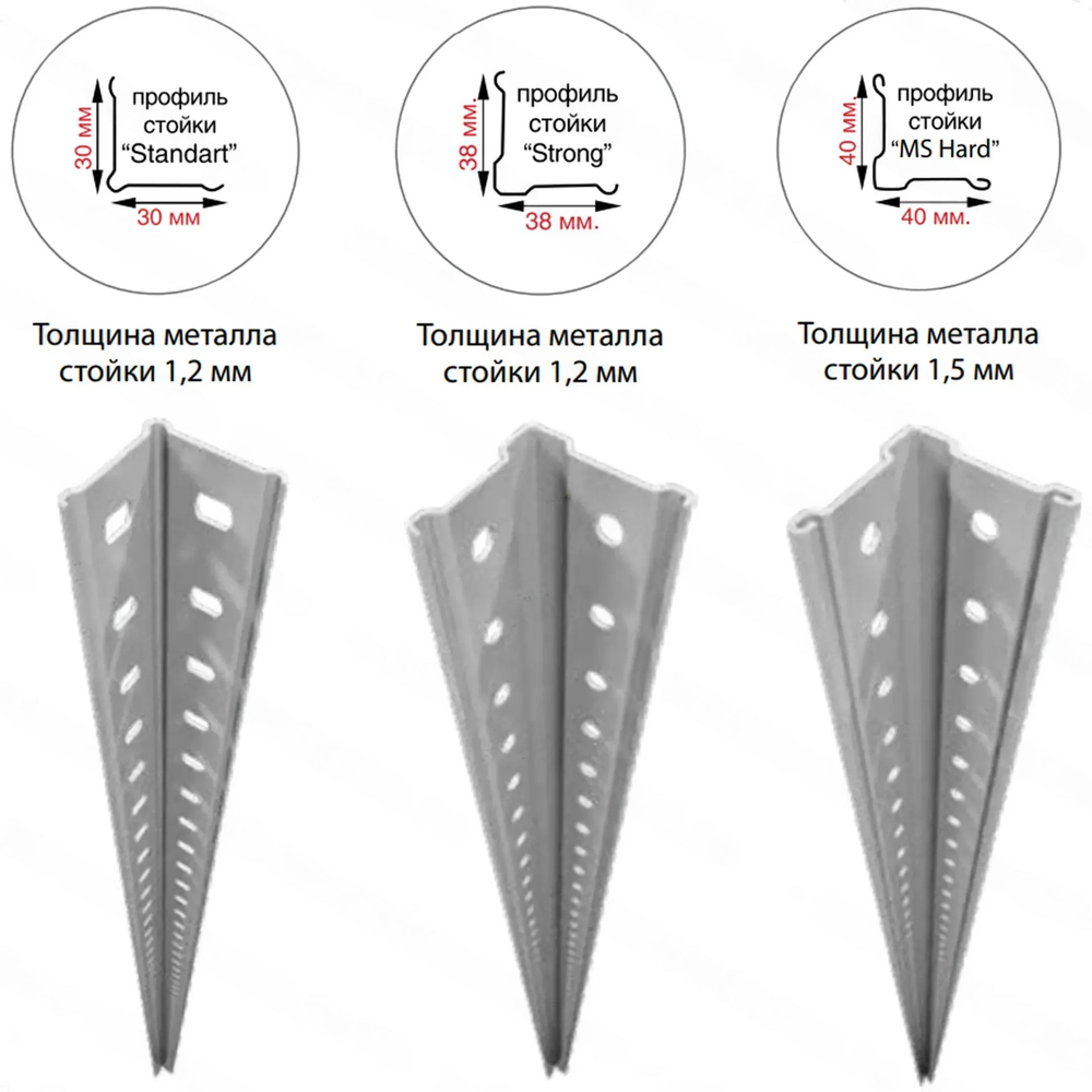 Стеллаж MS STRONG 3100х1200х400 (5 полок)
