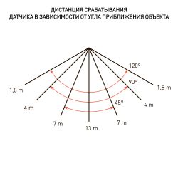 Прожектор светодиодный уличный ЭРА LPR-041-2-65K-030 30Вт 6500K IP65 рег ИК д/д гарантия 2 года | Прожекторы Стандарт