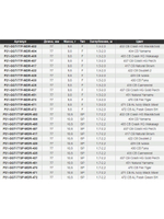 Воблер для рыбалки Pontoon21 Greedy-Guts 77F-MDR, 77мм, 9,8 гр., 1.5-2.0 м., цвет 472