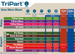 Удобрение GHE (Terra Aquatica) Pro Roots (Bio Roots) 30 мл.