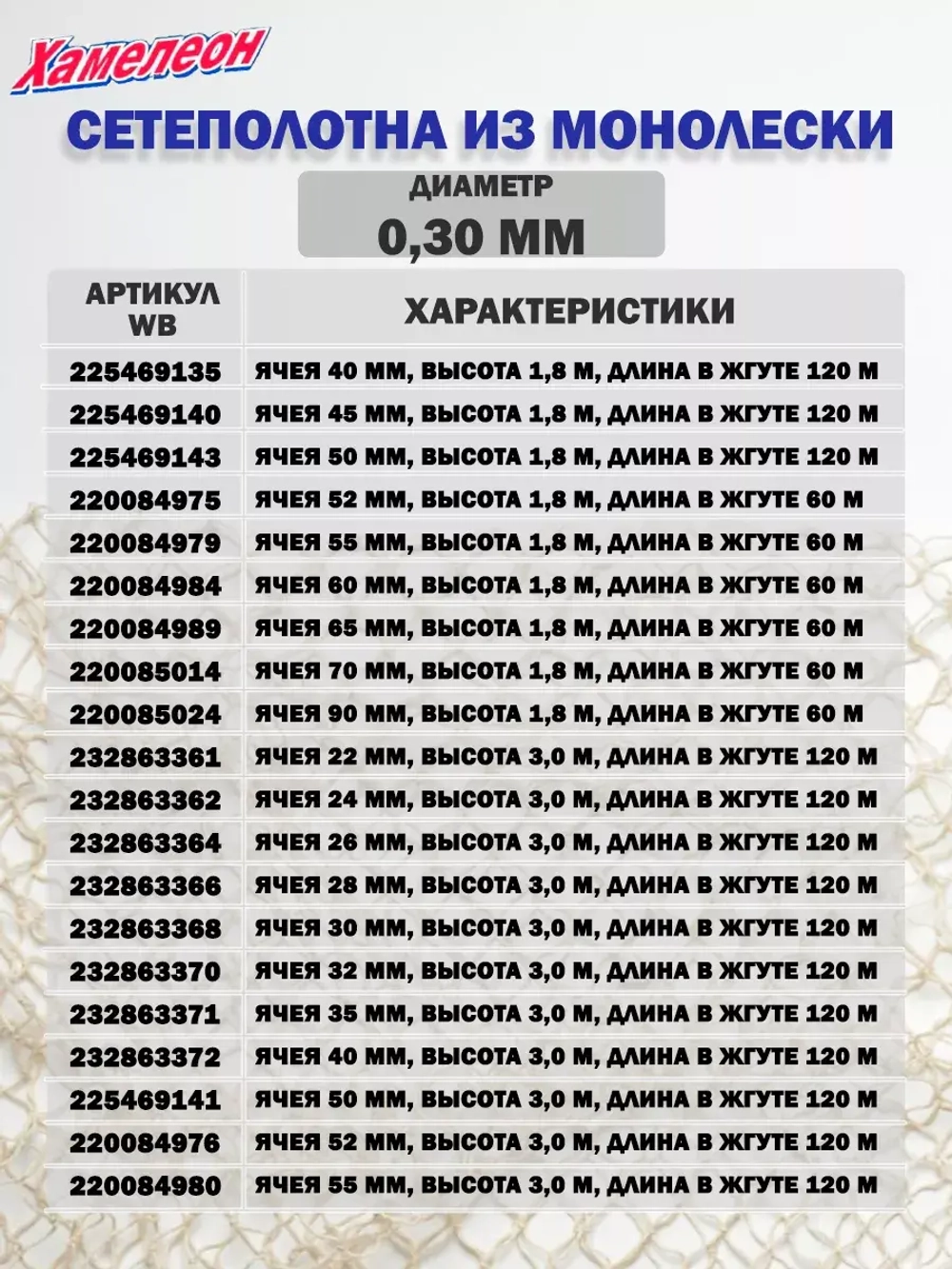 Сетеполотно леска 0,30 мм, ячея 40 мм, высота 1,8 м кукла