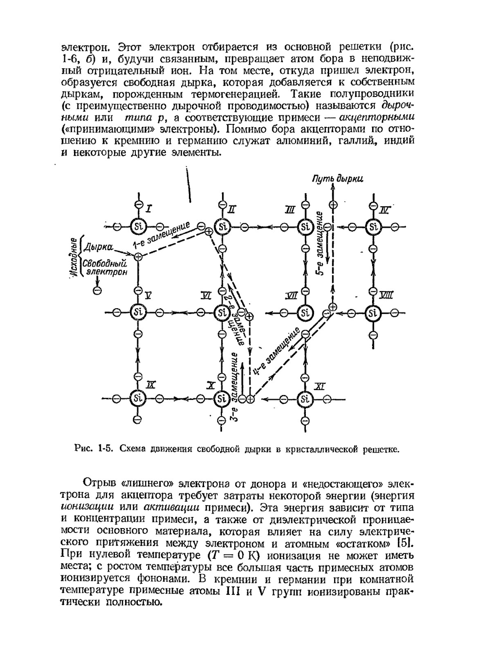 Основы теории транзисторов и транзисторных схем | И.П. Степаненко