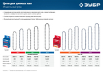 ЗУБР тип 3 шаг 0.325″ паз 1.3 мм 78 звеньев цепь для бензопил