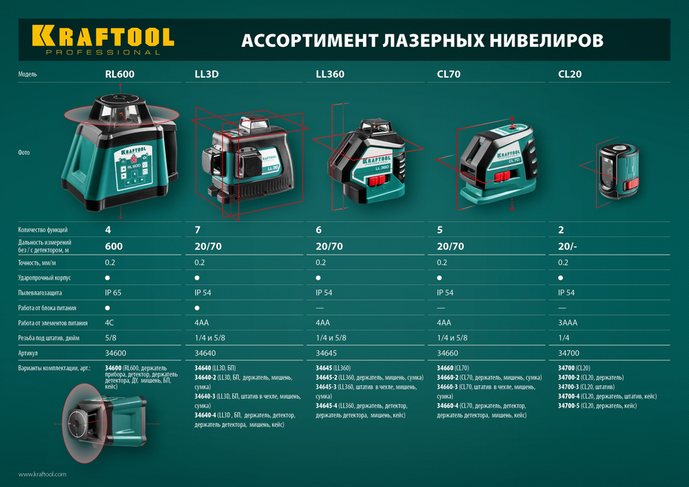 KRAFTOOL CL 20 #3, лазерный нивелир (34700-3)
