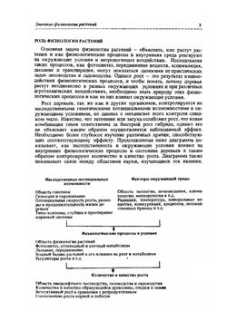 Физиология древесных растений | П.Д. Крамер