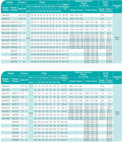 Погружной скважинный насос серии 4SE(m)-T, Shimge