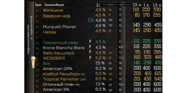 Нефильтрованный Лагер,  Пшеничные сорта   и Охмеленные Эли в Американском стиле
