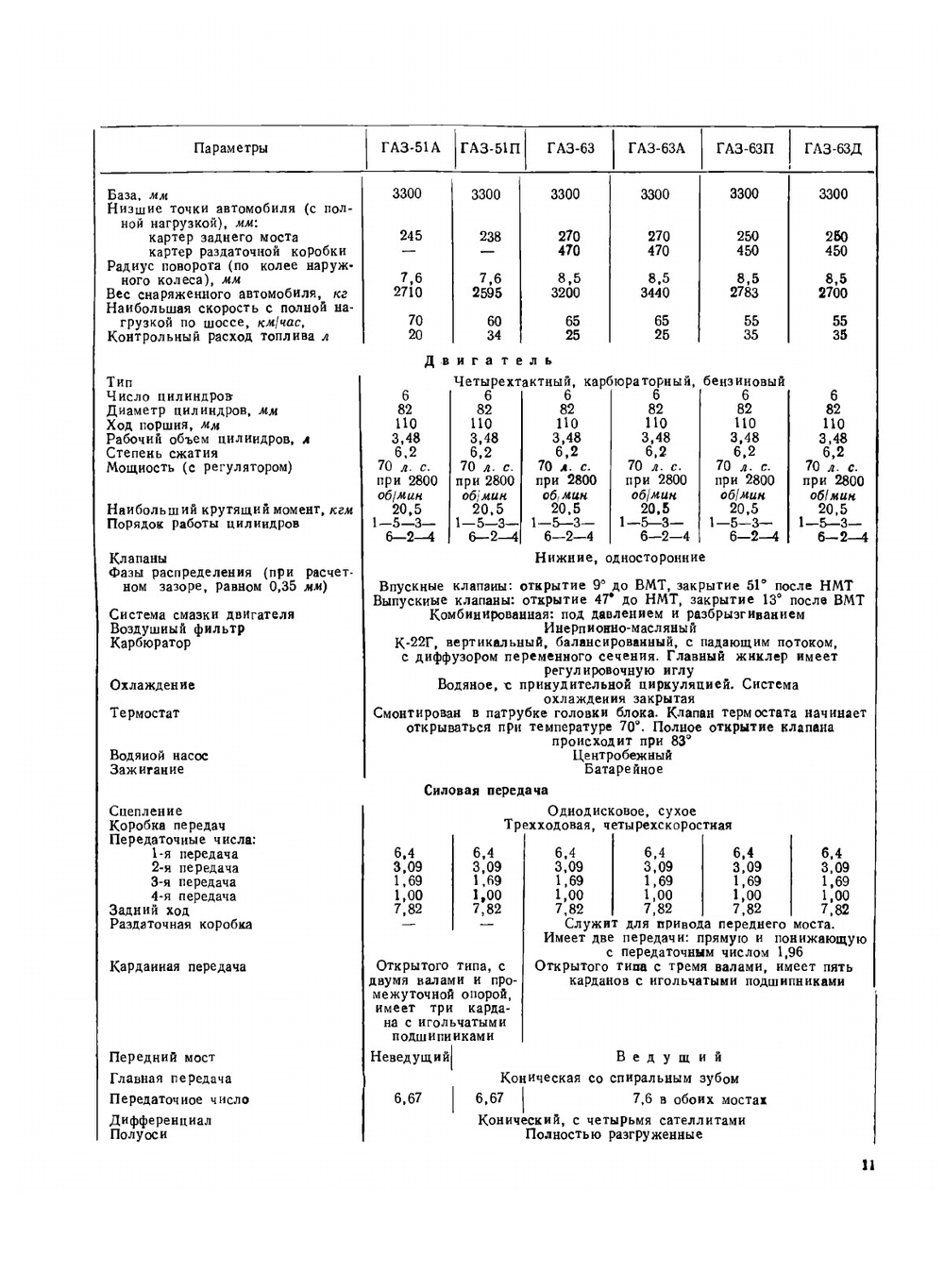 Автомобили Горьковского Автозавода | Коллектив авторов