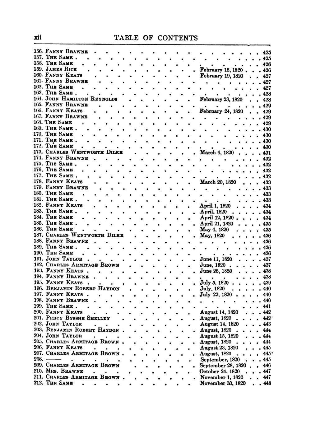 The complete poetical works and letters of John Keats | J. Keats; Horace Elisha Scudde