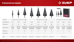 ЗУБР 6-38мм, 12 ступеней, сверло ступенчатое (29665-6-38-12)