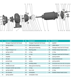 Погружной дренажный насос серии WQK, Shimge