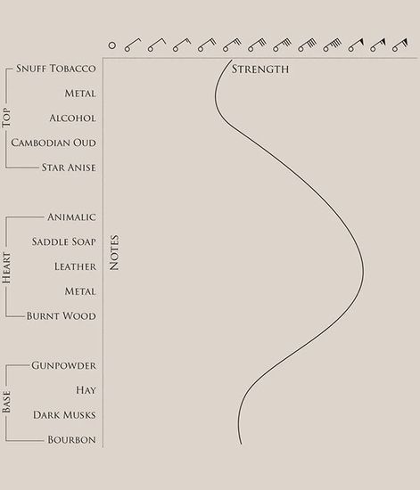 Iron Duke, парфюмерная вода, BeauFort London