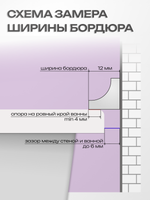 Комплект бордюров серии OR Шириной 12 мм