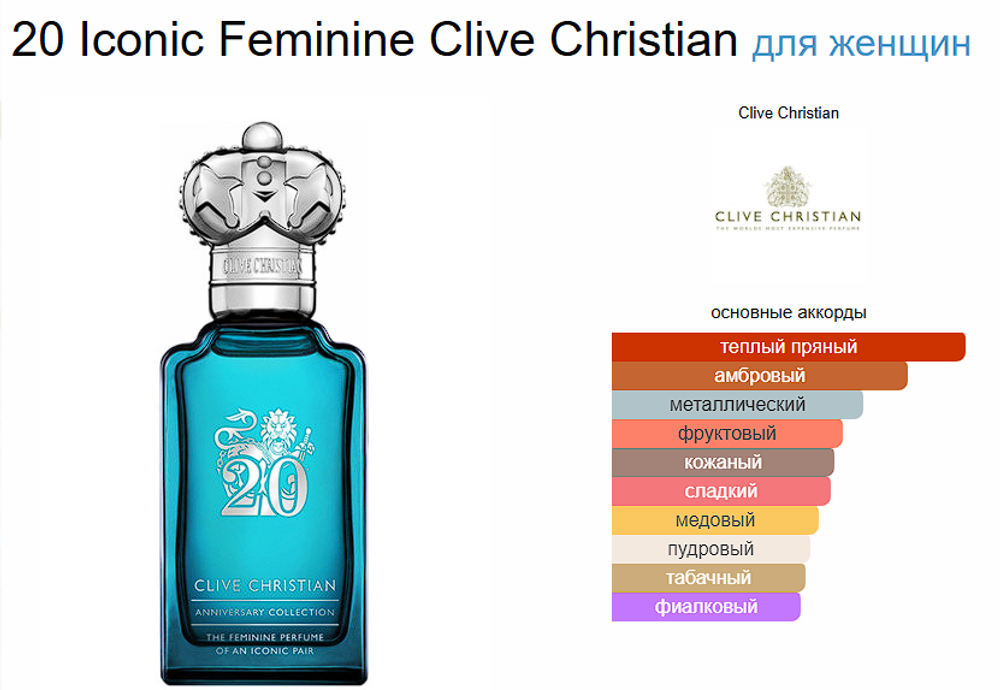 Clive Christian 20 Iconic Feminine  50 мл (duty free парфюмерия)