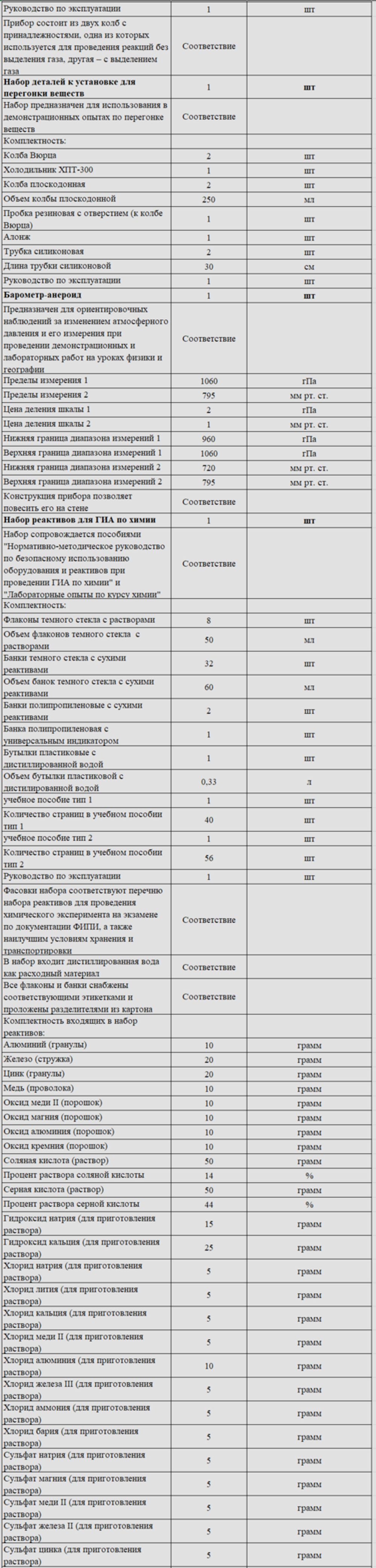 Комплект оборудования для кабинета химии для учителя (Наура)
