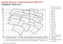 D125-250A-а - насос DeLium нового поколения двухстороннего входа с горизонтальным разъёмом корпуса