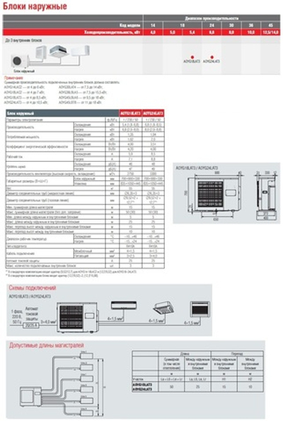 Блок наружный FUJITSU AOYG24LAT3