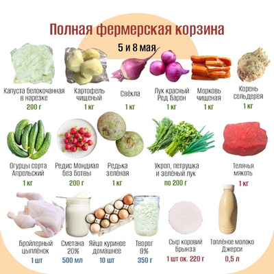 Полная фермерская корзина