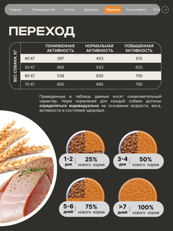 Корм сухой для взрослых собак породы Ньюфаундленд, премиум полнорационный комплекс, с индейкой, 12 кг, QUATTRO