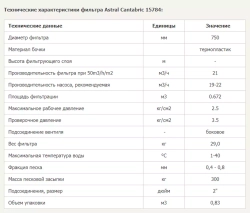 Фильтр песочный для бассейна ламинированный - Ø750мм, 21 м³/ч, песок 300кг, 2½" - 15784 - Cantabric - AstralPool, Испания