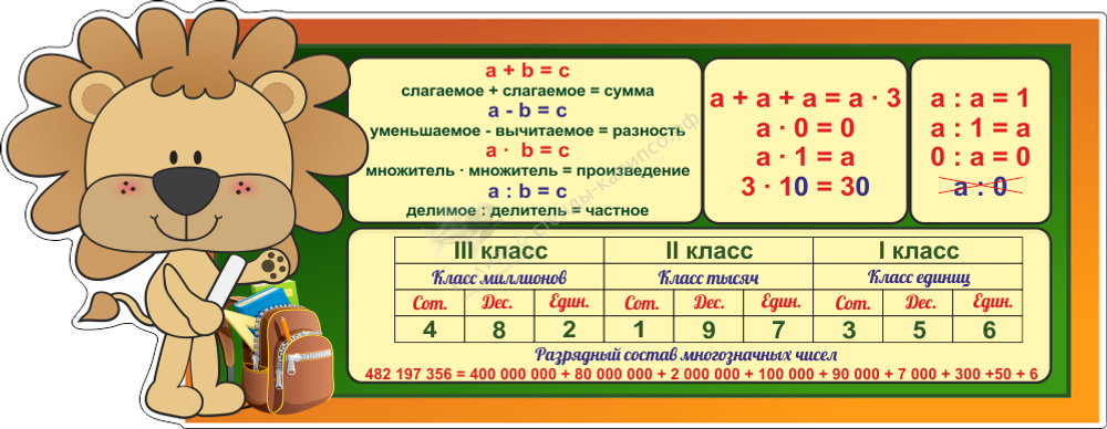 &quot;Математика для начальных классов&quot; резной стенд