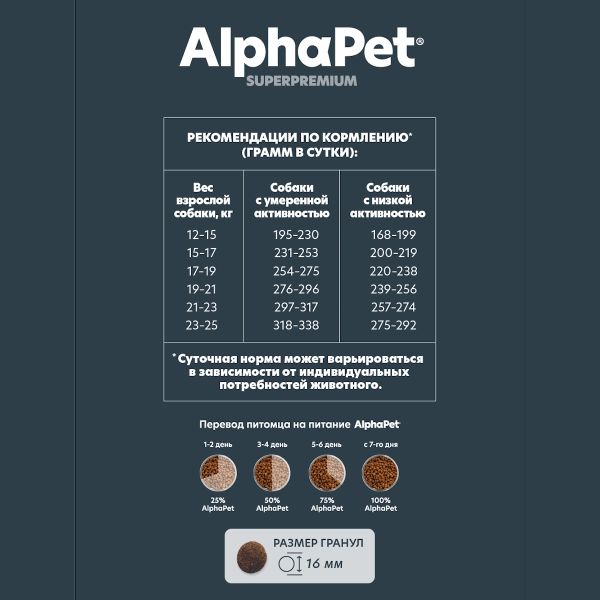 Сухой корм AlphaPet Superpremium для взрослых собак средних пород с говядиной и потрошками
