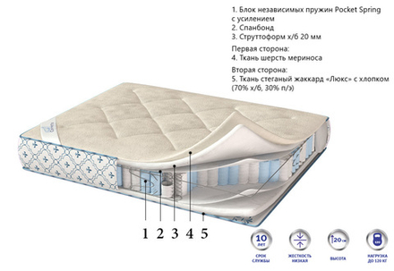 Матрас Corretto Deluxe Prestige зима-лето