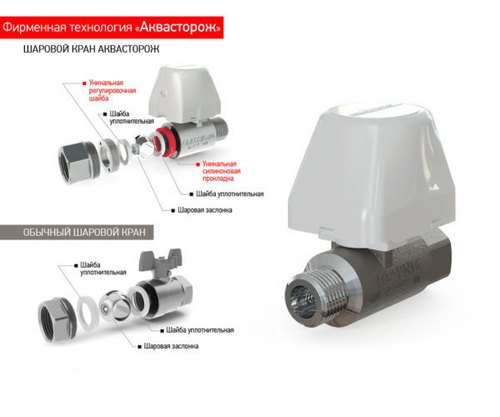 Электрокран «Аквасторож Классика» 15 мм